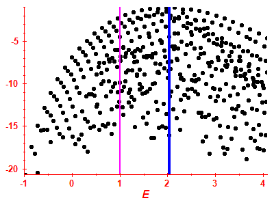 Strength function log